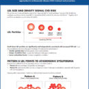 A CLOSER LOOK AT CHOLESTEROL AND CARBOHYDRATES